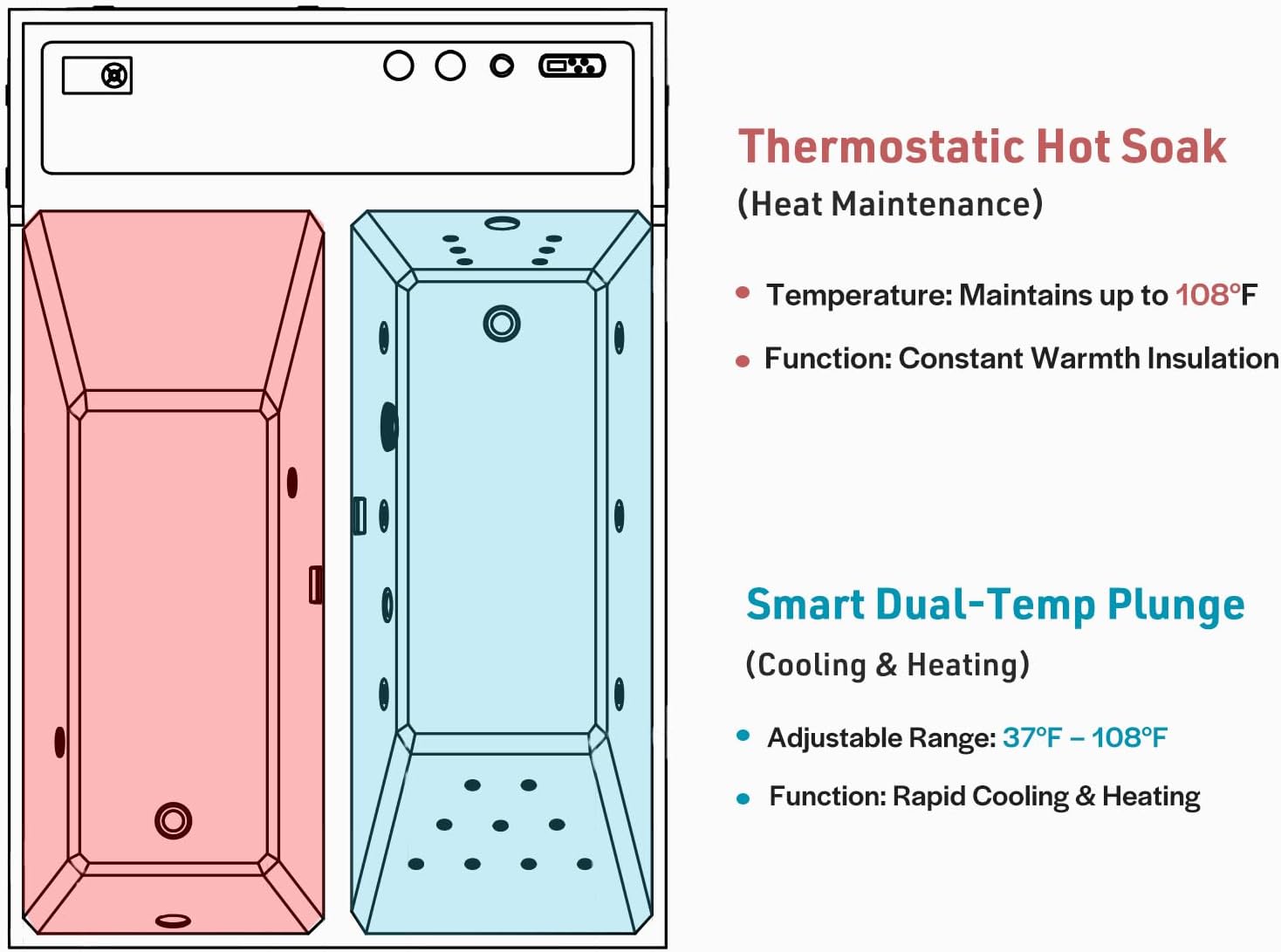 Empava dual-zone hot cold tub worth it,should I buy Empava dual-zone tub,Empava hot cold plunge pros cons,best dual-zone recovery tub,Empava tub vs alternatives,dual-zone tub worth buying condition quality and materials close-up