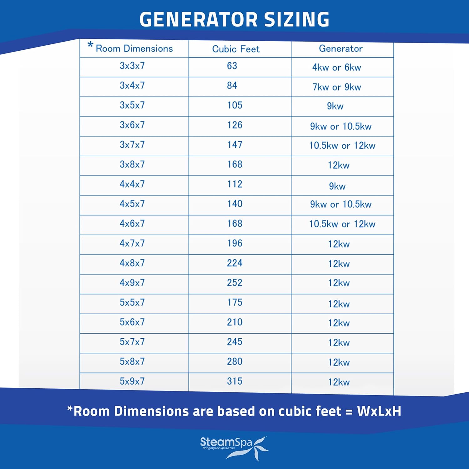 SteamSpa 21kW Steam Generator Worth It? Honest Pros & Cons 3 SteamSpa 21kW steam generator worth it,should I buy SteamSpa 21kW,SteamSpa vs other steam generators,SteamSpa 21kW pros cons,best steam shower generator to buy,SteamSpa Raven Series honest collector appeal rarity and investment value